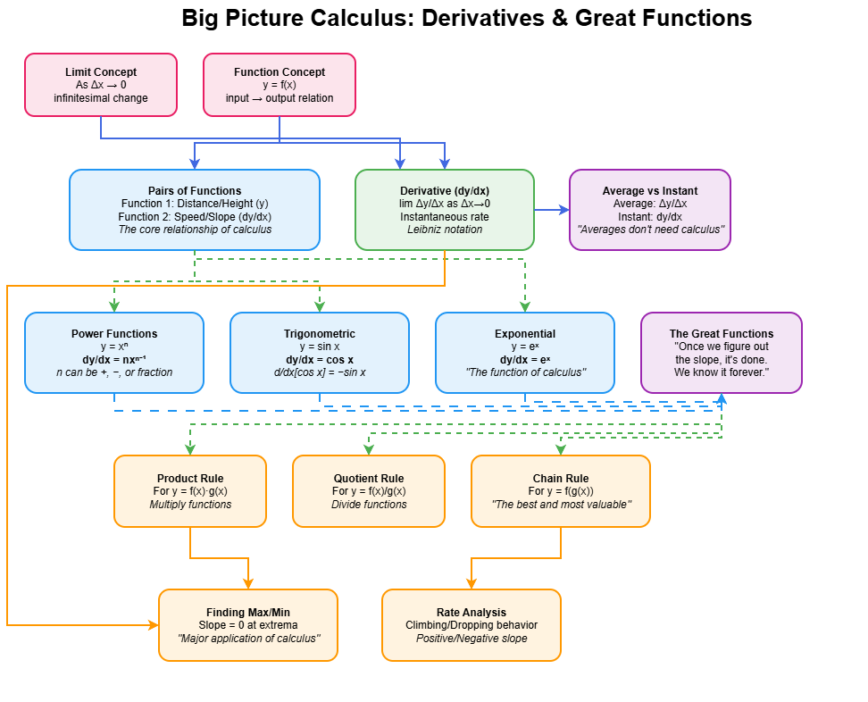 big_picture_calculus_lecture2_concept_map.drawio.png